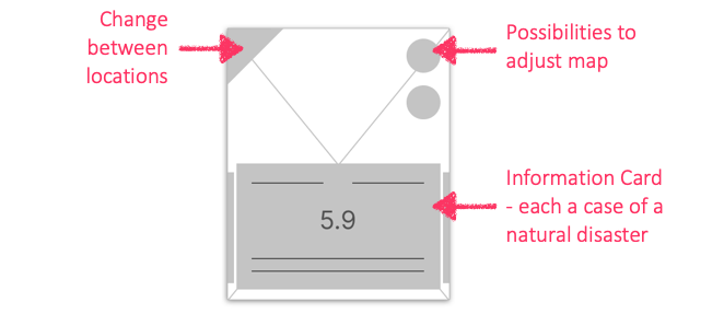 Lo-Fidelity Wireframe of Homescreen