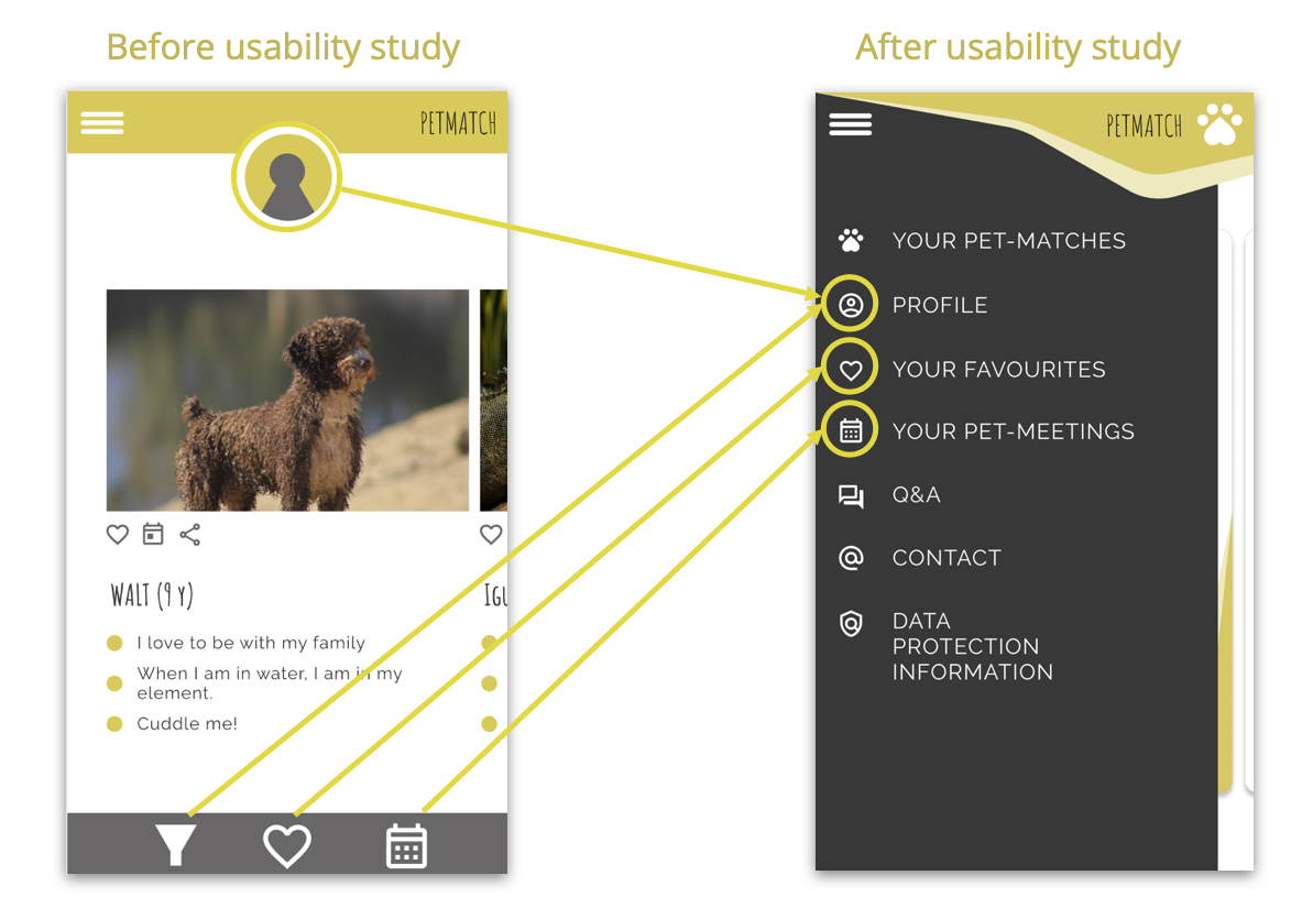 Organisation of Menu (Mockups)